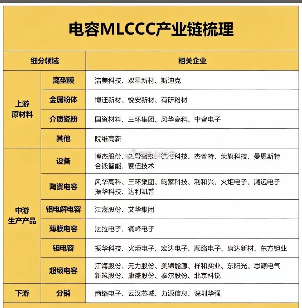 MLCC电子行业：隐形印钞机公司！MLCC，多层陶瓷电容器，被誉为电子工业的大米