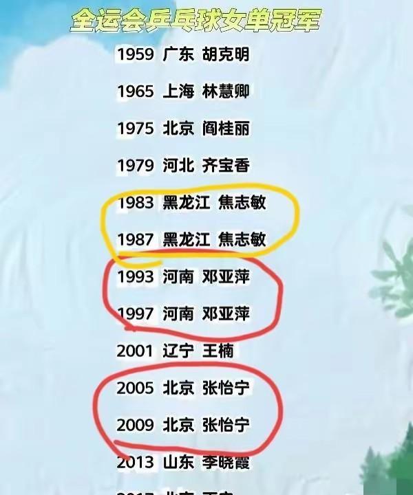 女单全运会冠军会是谁？俗话说，乒乓球什么冠军最难？全运会，因为每一个参赛队员都是