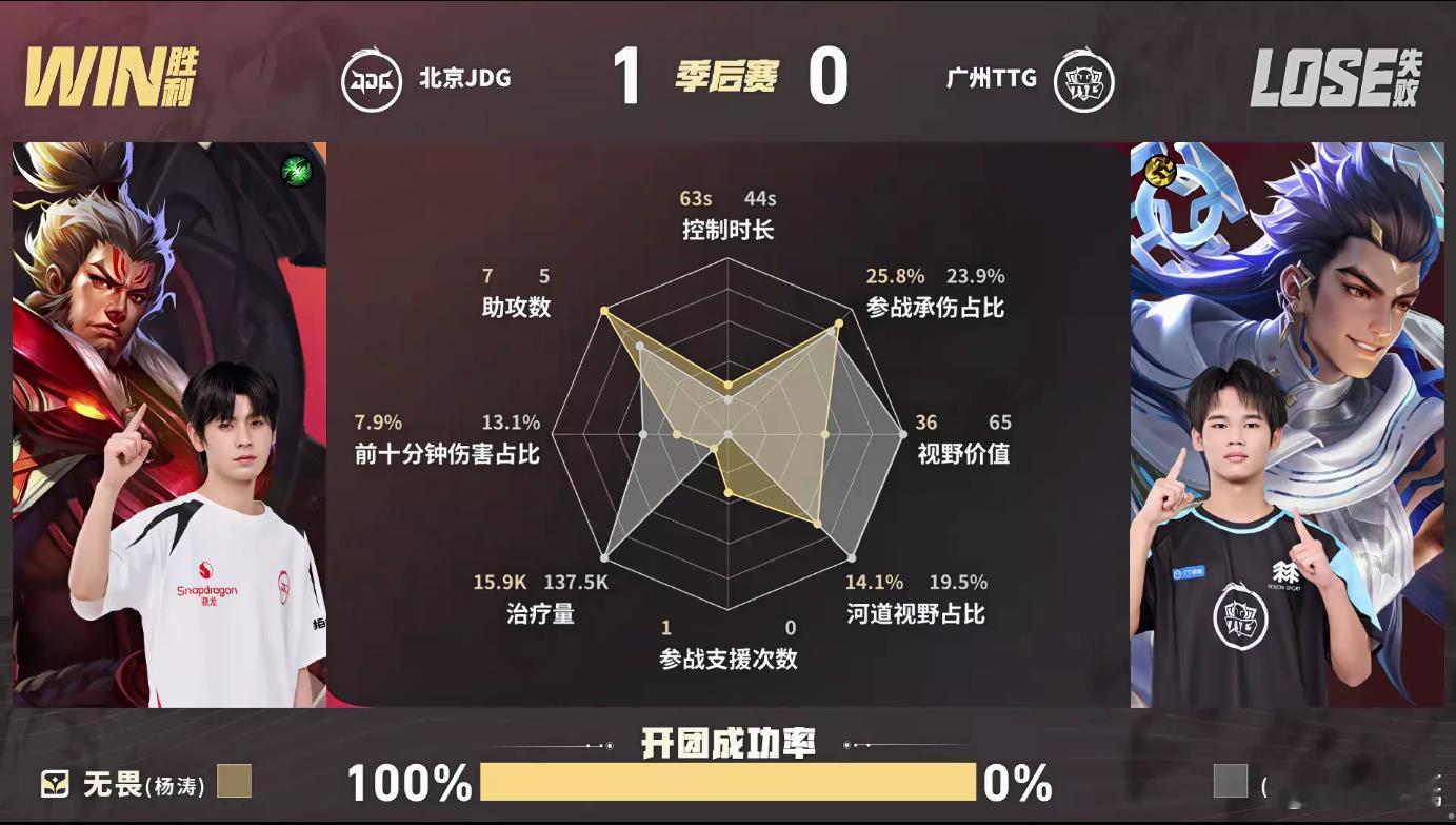 好神的ttg,好神的jdg，京东抓机会能力强啊无畏张飞开团翻盘TTG对战JDG