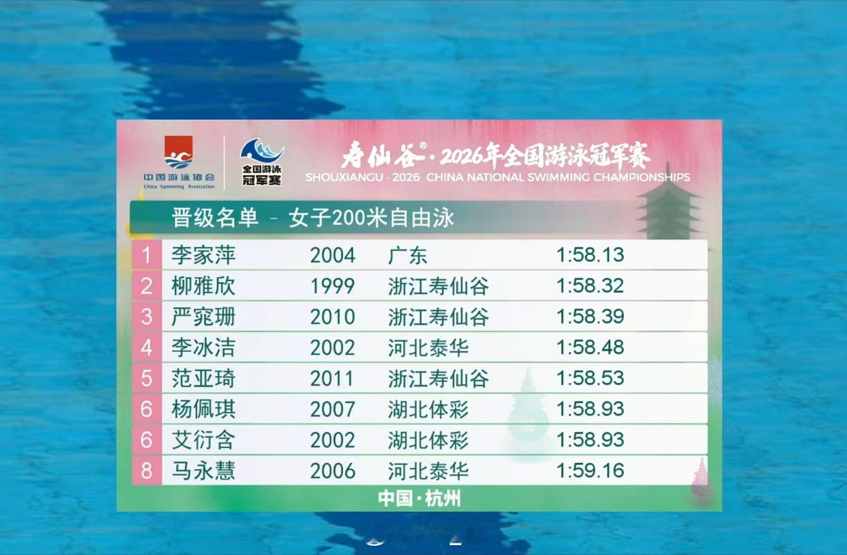 2026年全国游泳冠军赛女200自预赛李家萍1:58.13柳雅欣1:58.