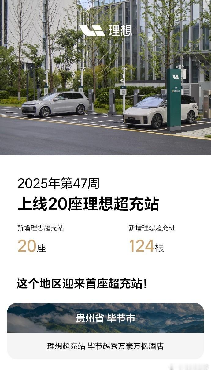 理想汽车第47周上线20座理想超充站2025.11.17-11.23期间，理想汽