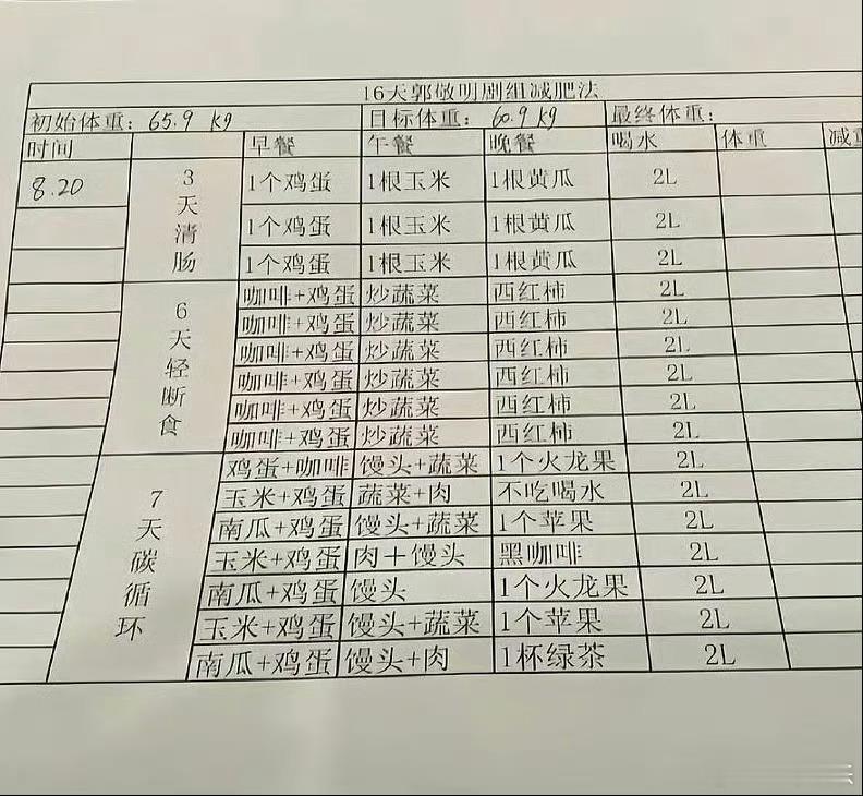难怪进郭敬明剧组瘦一圈九天不吃碳水着合理吗？