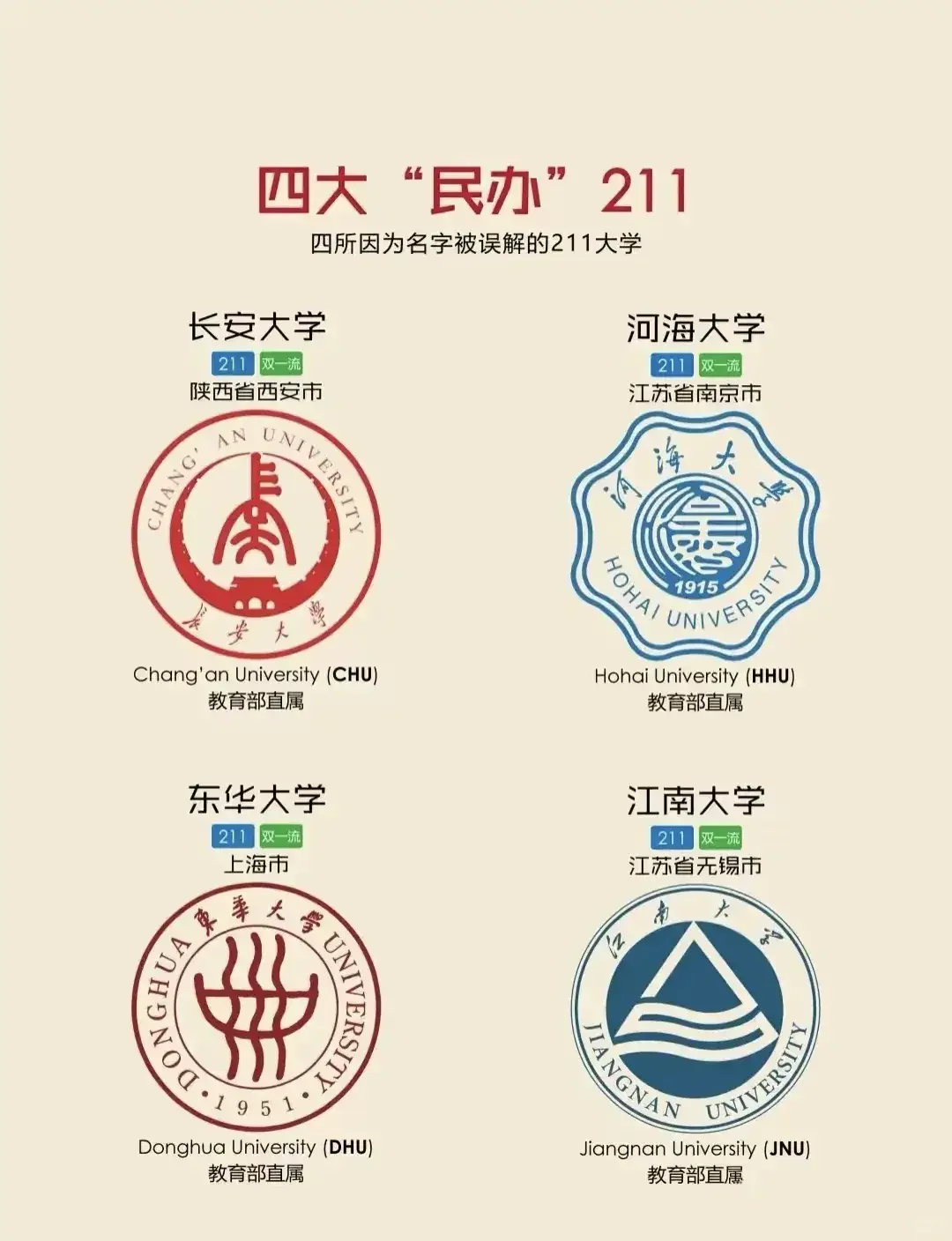 211高校里还有民办的？