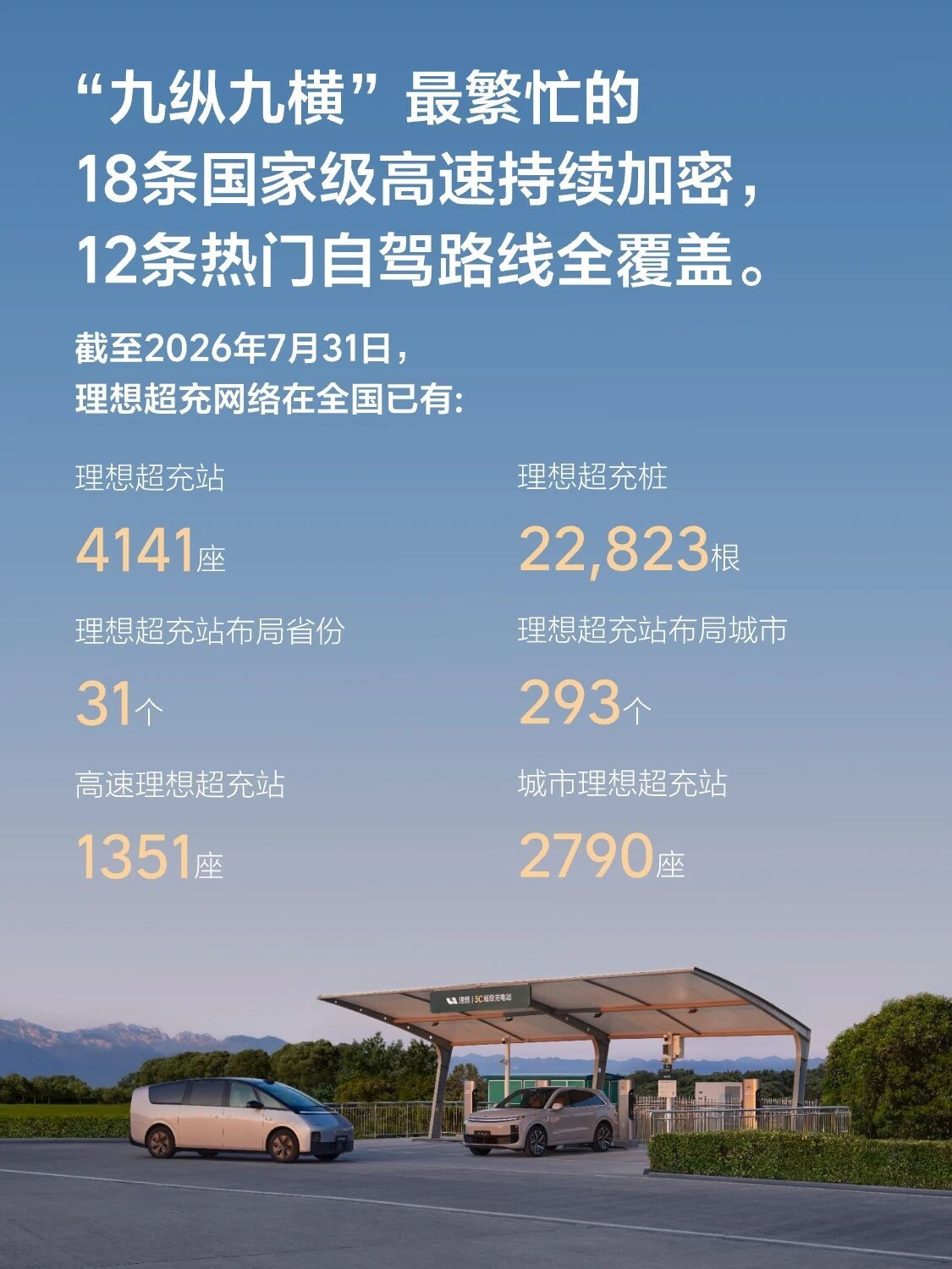 买电车，尤其是高端电车，自建补能体系非常关键。当初选理想i6，也正是看中了这一点
