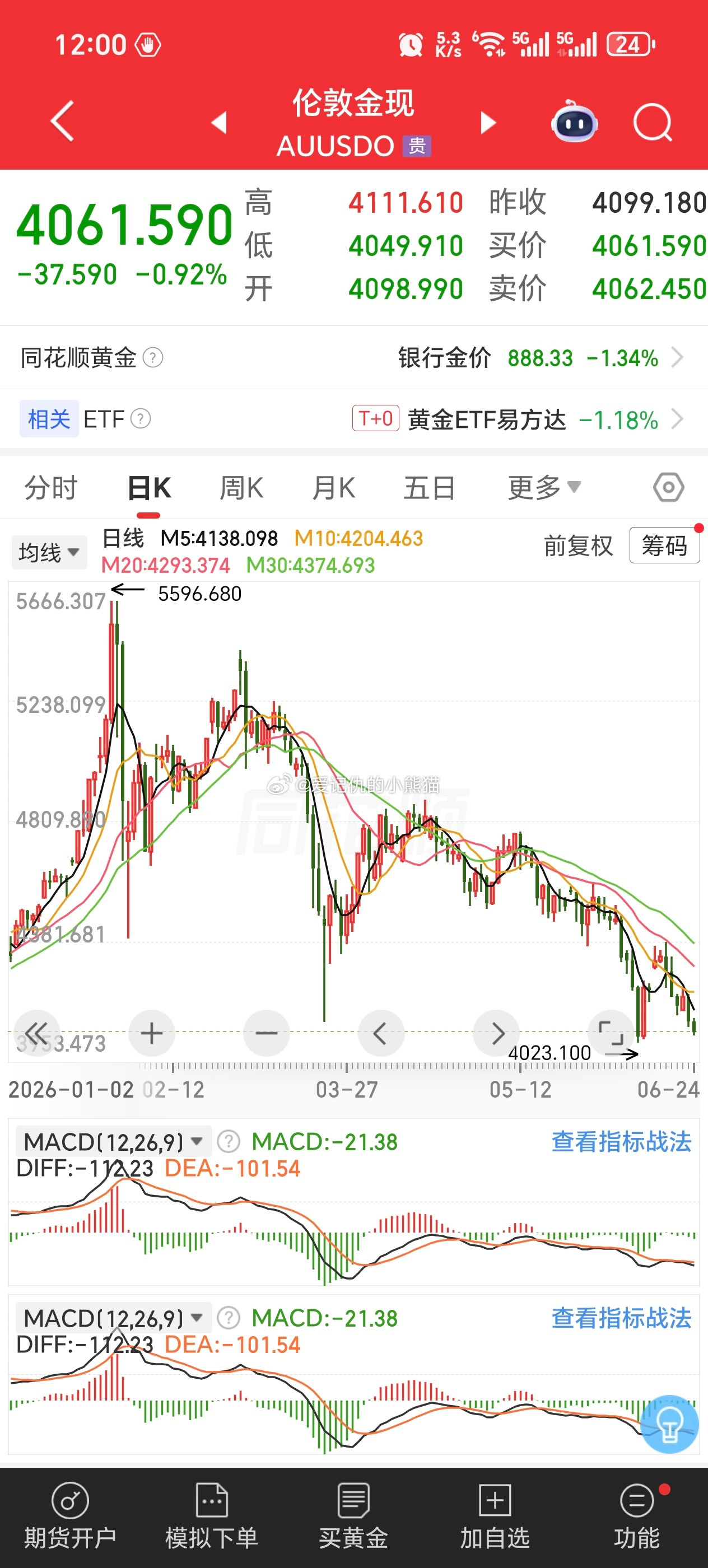 5000+以上买黄金的又光荣站岗了，短期压根没有解套的希望黄金