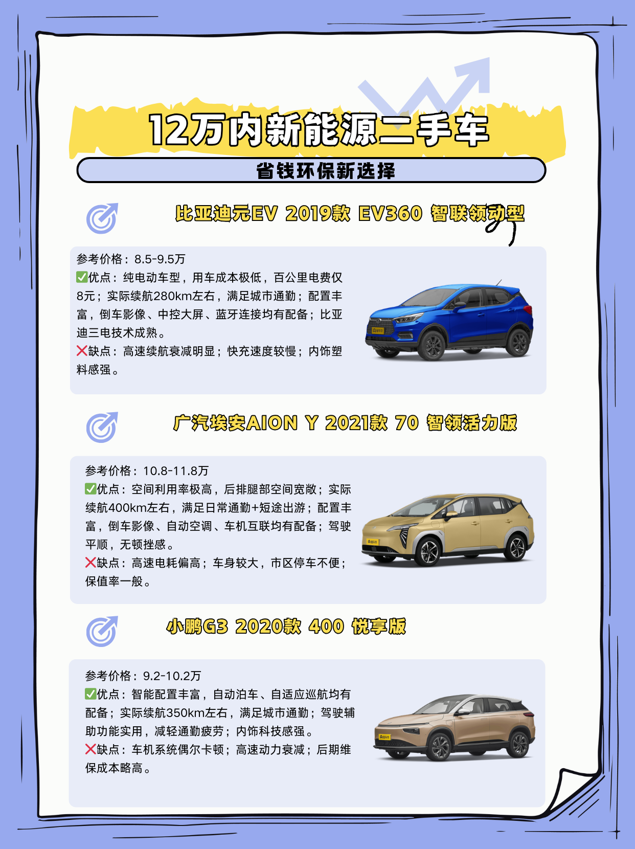 12万内新能源二手车，省钱环保新选择