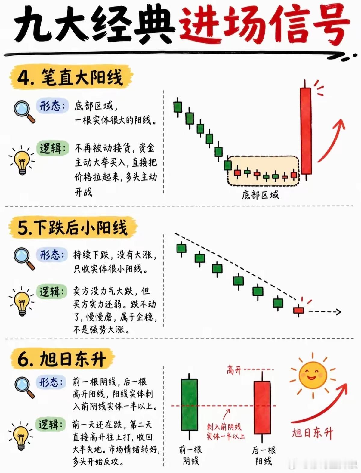 看懂这9大进场信号，少走3年弯路​​​