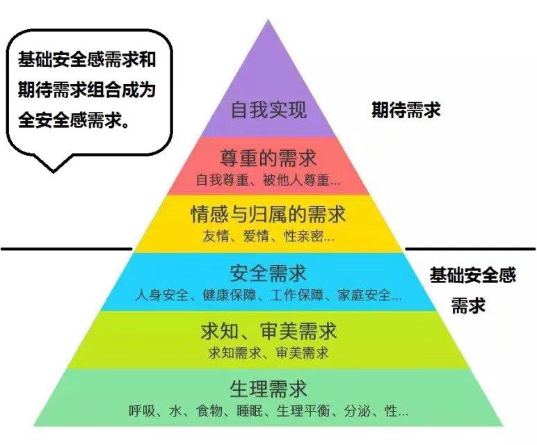 全安全感需求是什么? 让你活的更明白的方法!