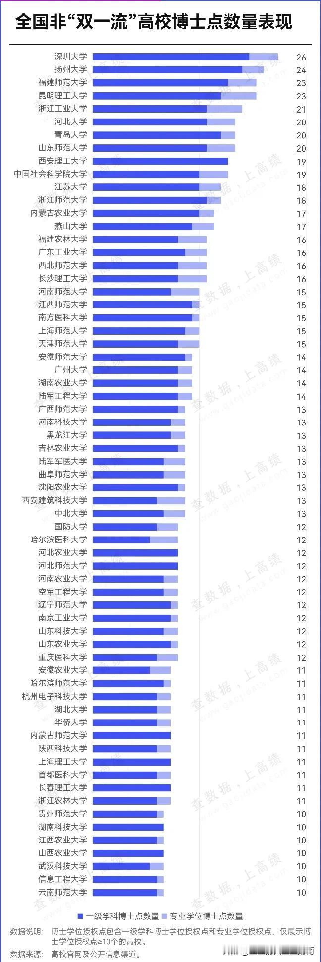 这些大学拥有博士点数量排名！2025择校参考