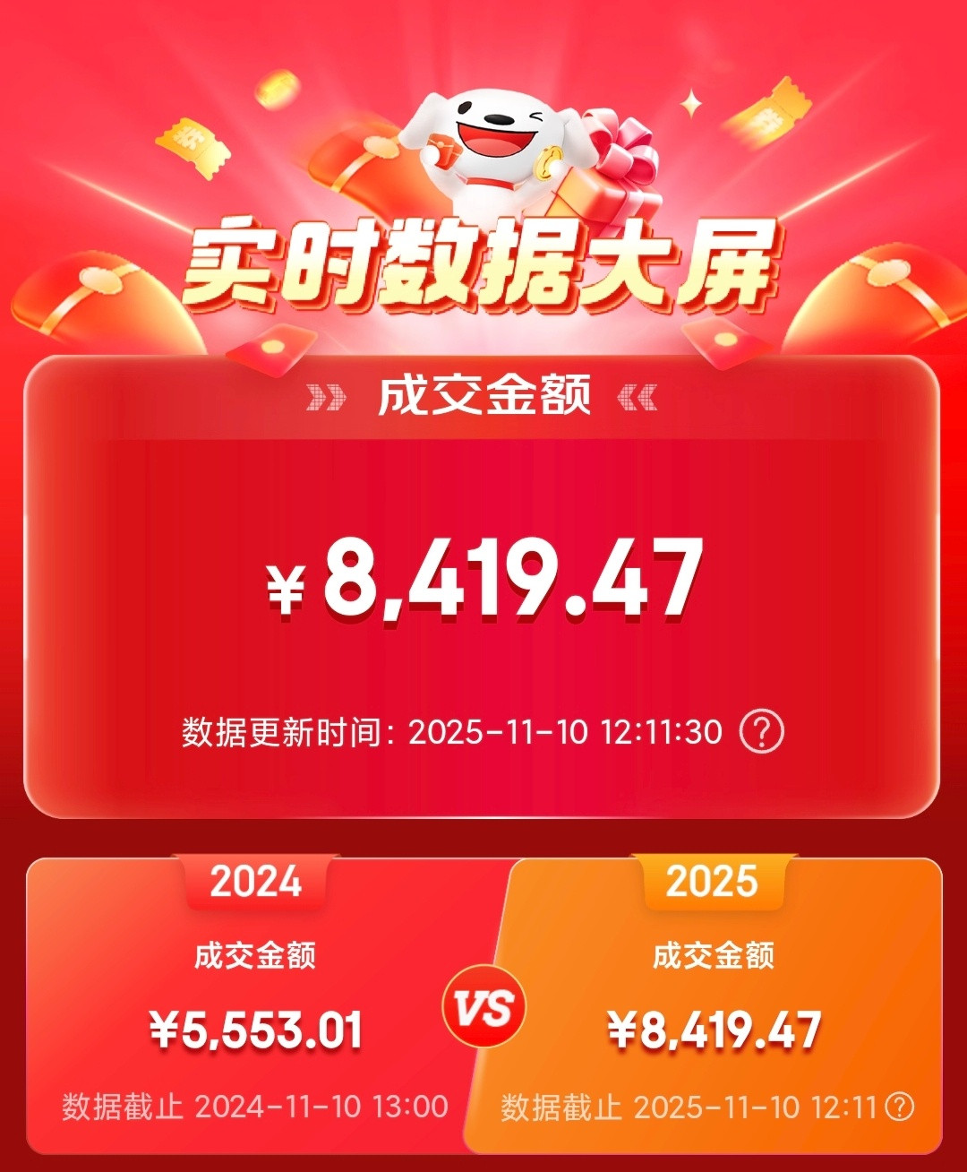 商家开始害怕双11推客也怕，这几年虽然没有主打带货，但是真的惨淡。很多人点击，但