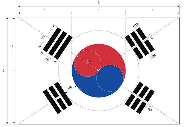 连韩国人有时都会搞混国旗? 第一面国旗是美国叫韩国做的?