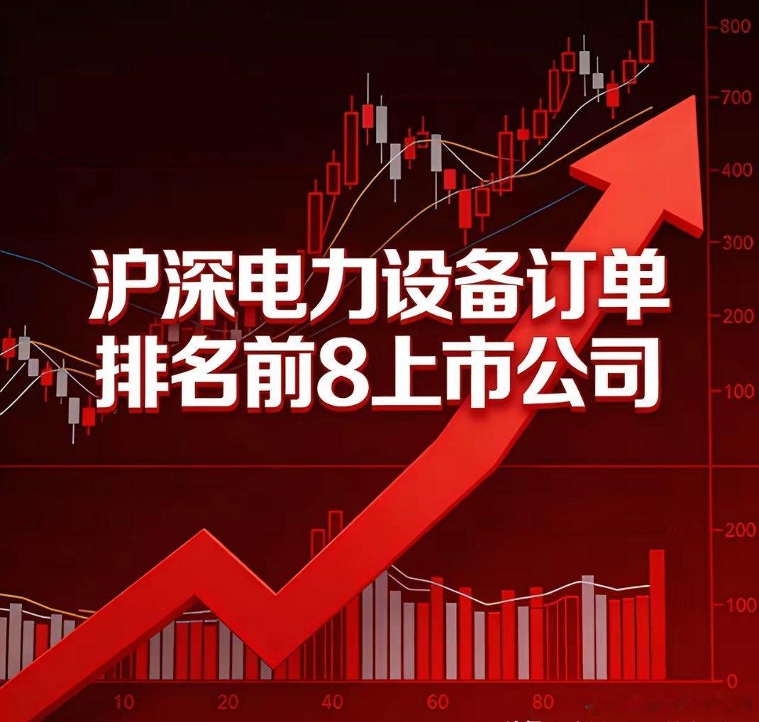 沪深电力设备订单TOP81. 东方电气600875｜订单1851亿，火电/水