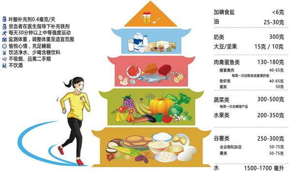 备孕的你, 还在为吃什么纠结吗?