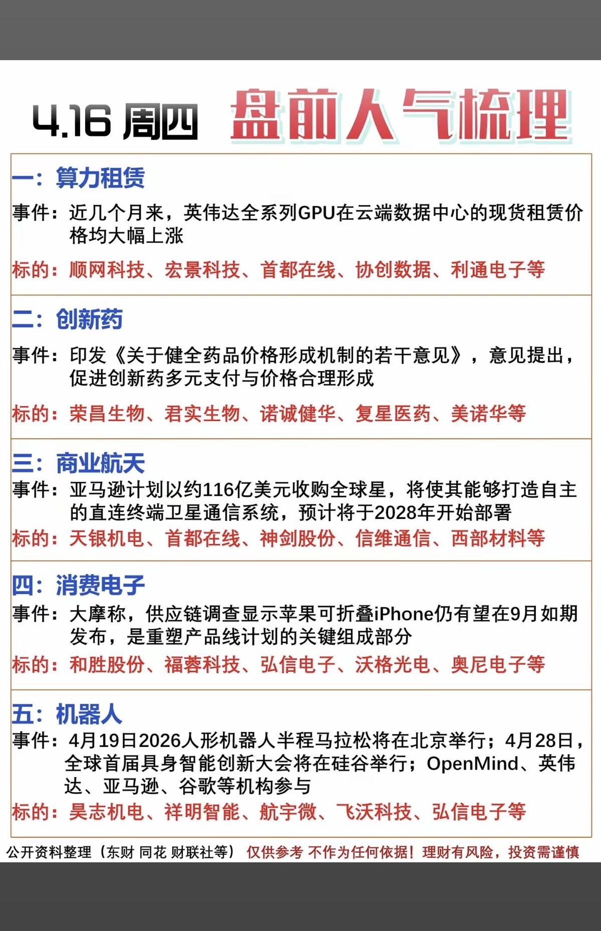 4.16周四市场热点方向+投资逻辑！1.算力租赁2.创新药3.商业航