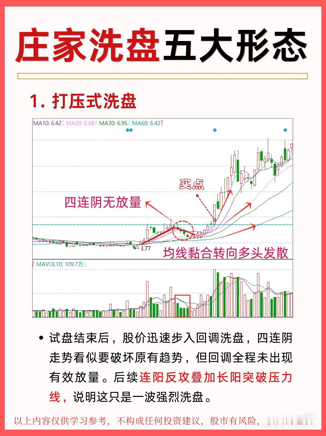 围绕“庄家洗盘五大形态”展开股票知识讲解，具体内容如下：1.打压式洗盘：试
