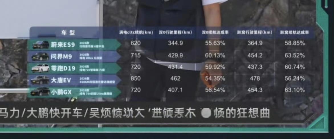 中午吃饭的时候，突然看到图3的视频，我突然意识到，所谓【高端纯电不好卖】，应该是