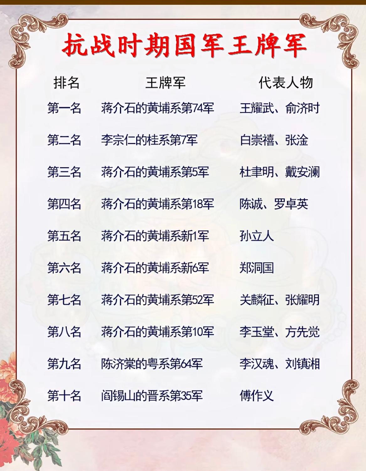 抗战时期的国军王牌军。抗战