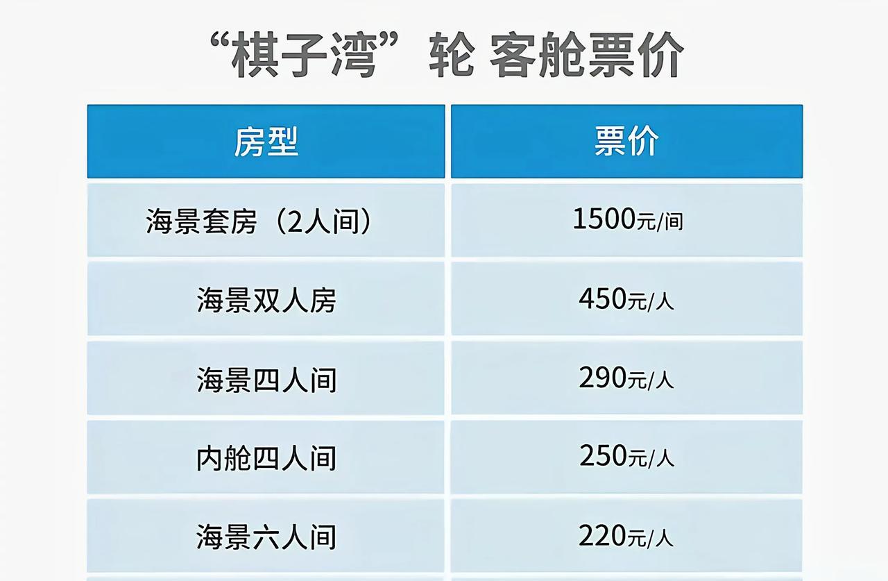 广西防城港新开通到海口客轮，来看看划不划算。此航线轮渡时间约13个小时，小汽车过