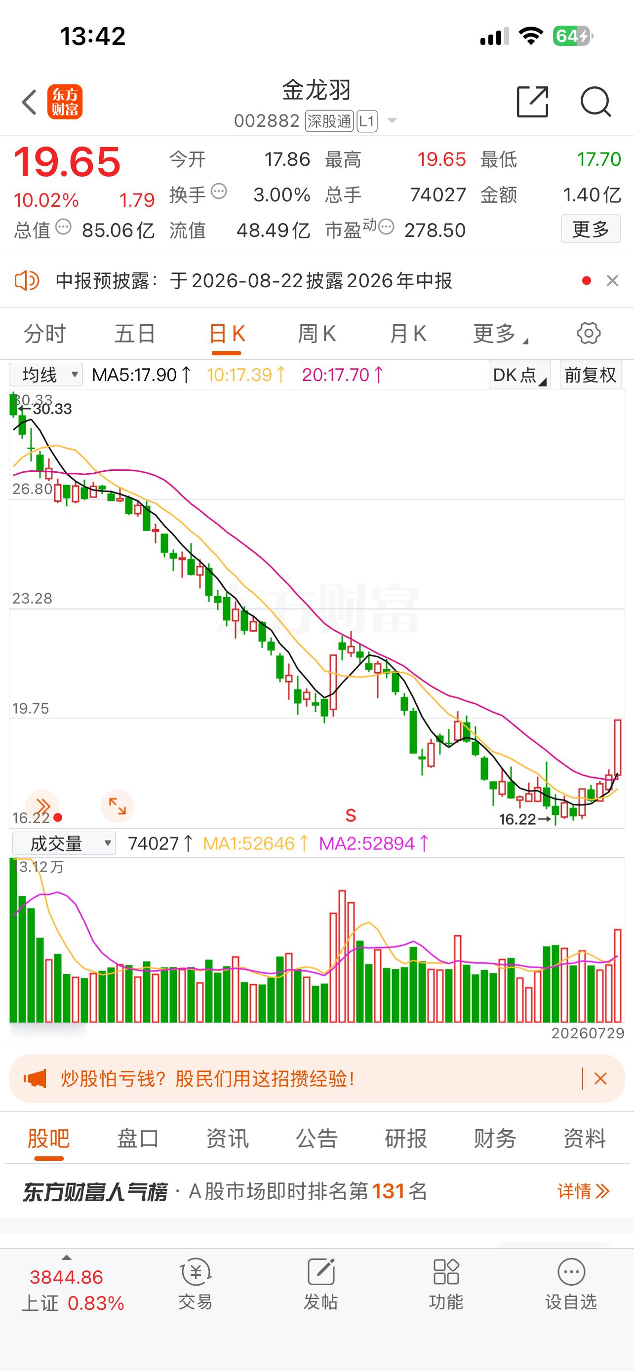 002882也是超跌的票了半年时间37调整到16.22公司主业与固态电池