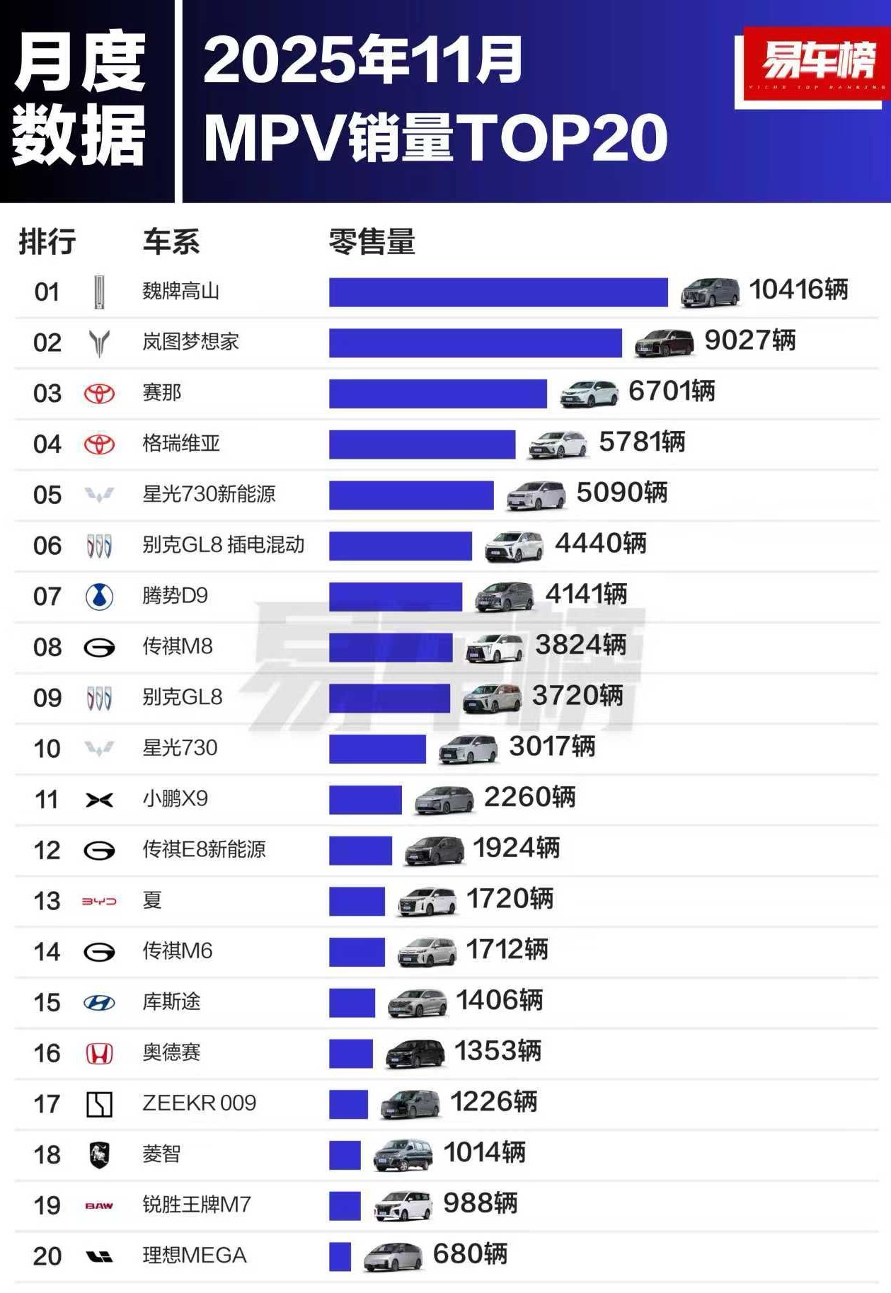 大家觉得小鹏X9为何销量不高？