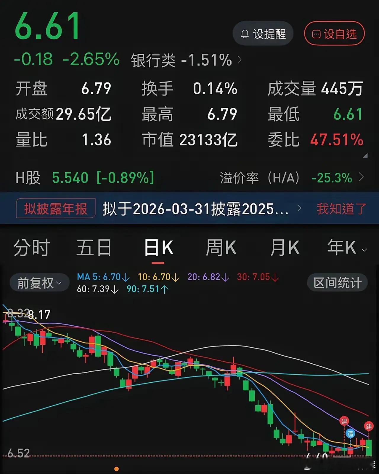 农业银行很多新手都知道，农业银行从2块多涨到8块多，涨幅太大了，肯定不会去买农行