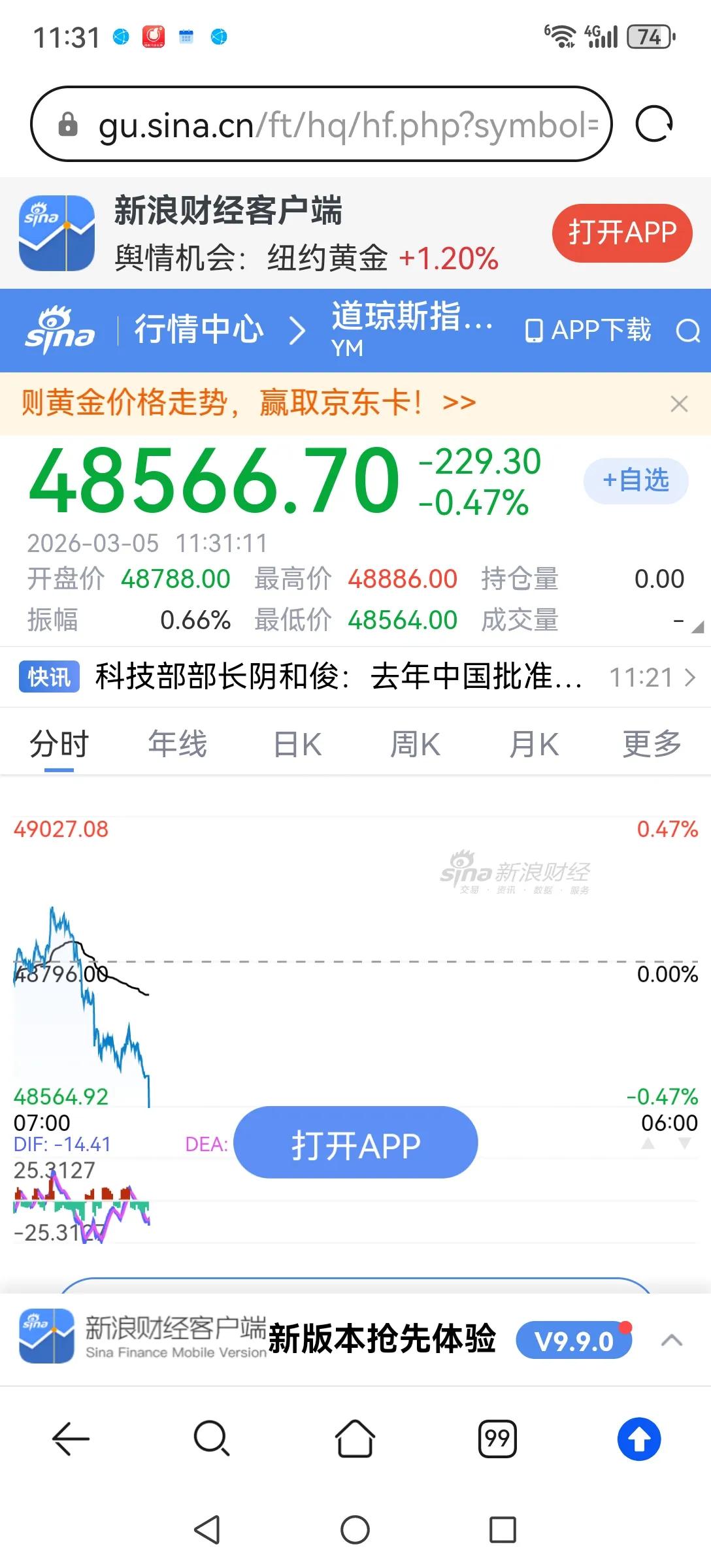 美股昨晚反弹一天，今天全球股都大涨了。可现在正在交易的美股股指期货又开始下跌了，