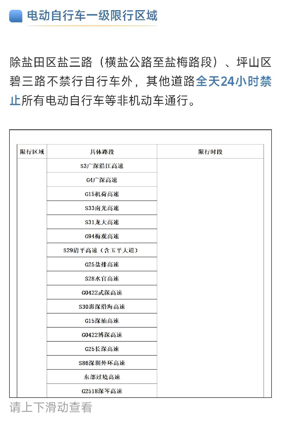 深圳电鸡乱象将被终结?深圳电动车限行调整的消息刷爆网络但99%的人都理解错了