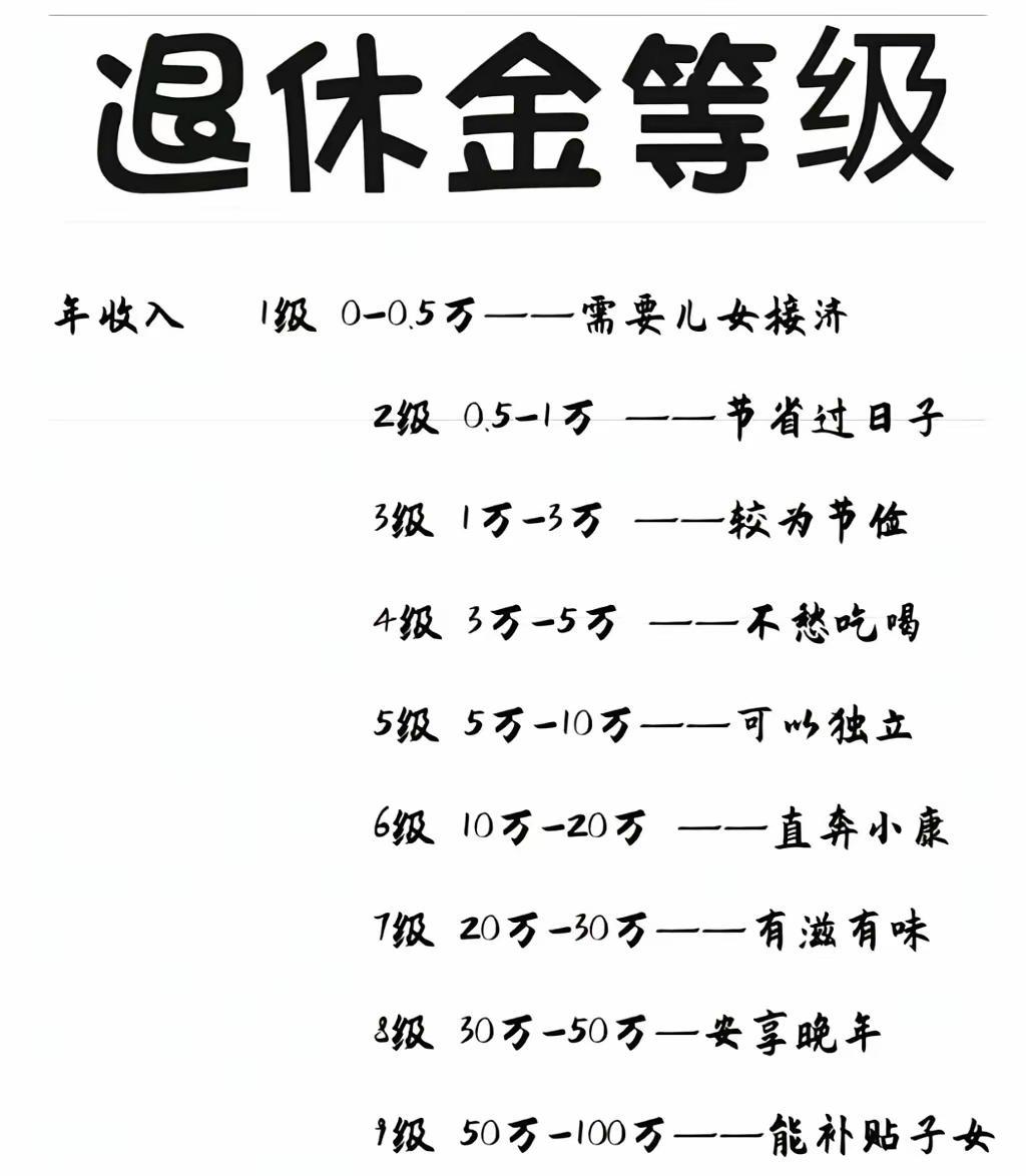 据我所知，有的大学教授退休年金可达20w左右，30w以上的都是啥工作[？？？]