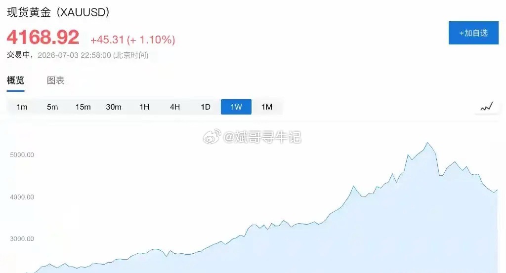 摩根大通发布风险预警：倘若美联储开启提前加息周期，国际金价或将再度失守4000美