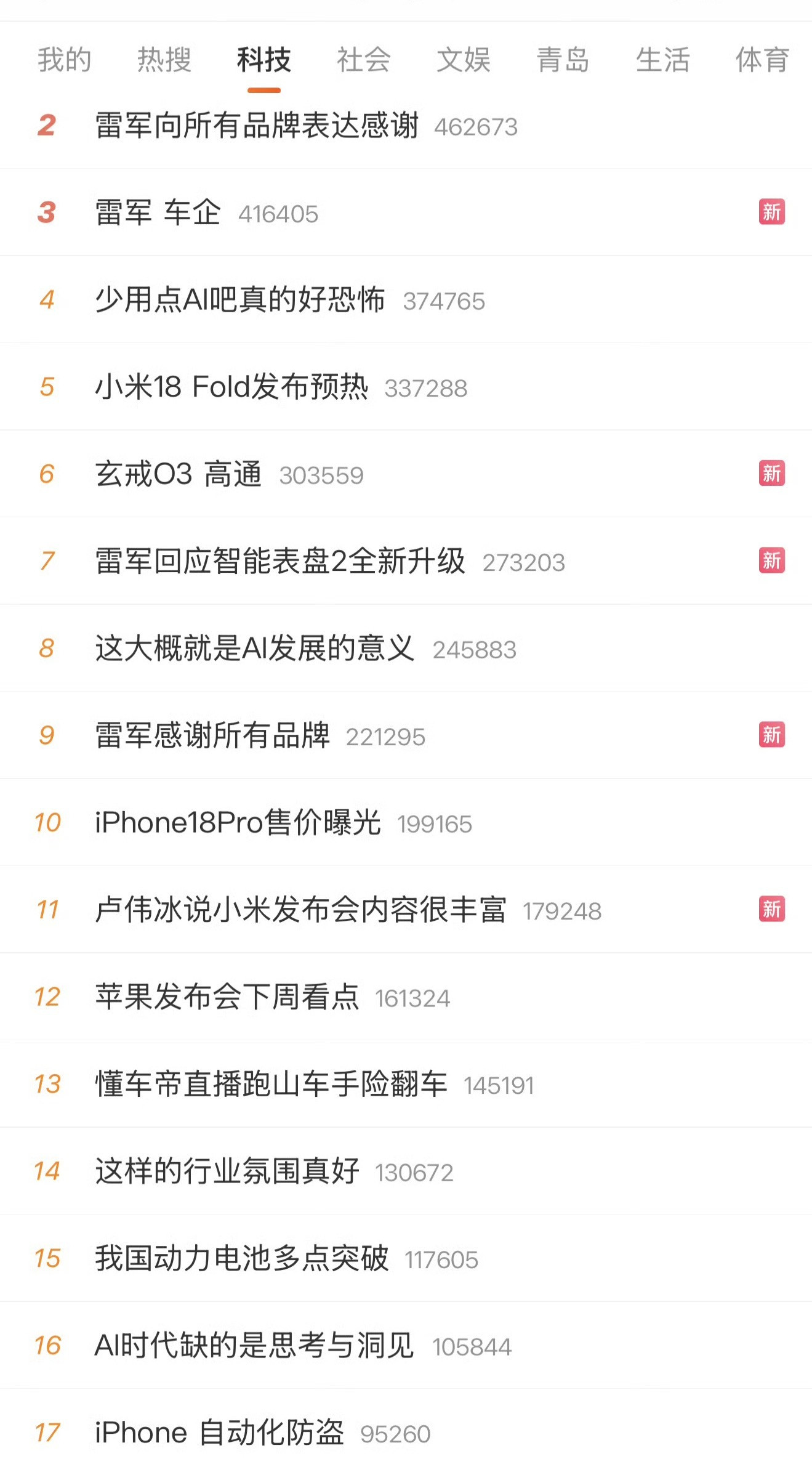 小米的热搜是真多，更可怕的是这是自然热度[捂脸哭]​​​