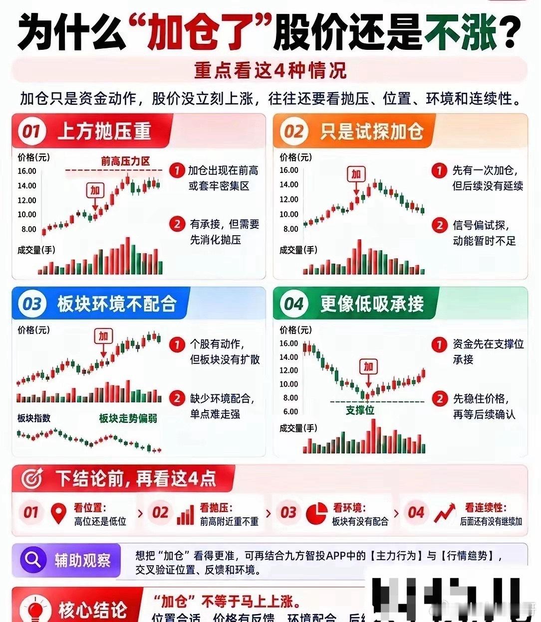 致命误区！明明显示主力加仓，股价为何死活不涨？无数散户栽在这里很多散户炒股都有一个最大疑惑：盘面明显