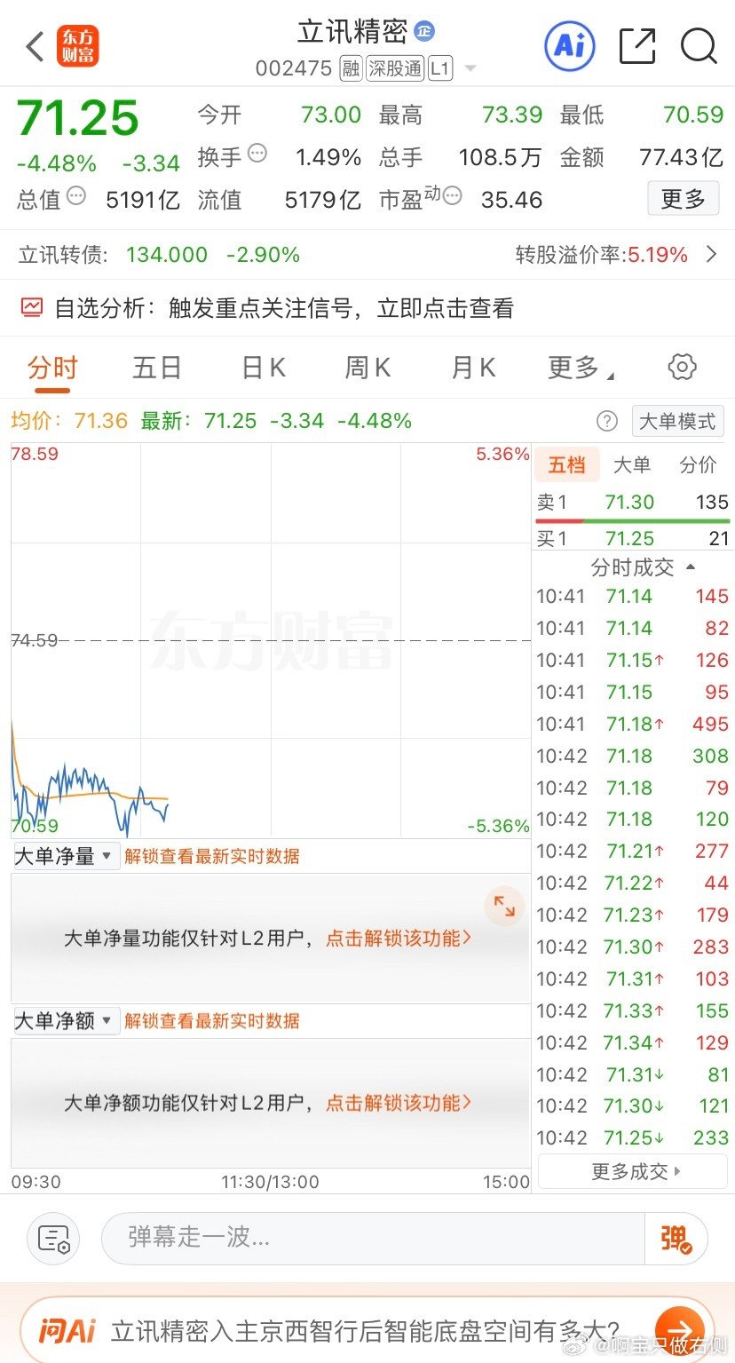 逢低关注$立讯精密sz002475$