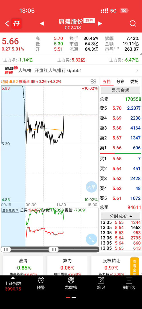 起飞了，不敢格局，十几斤大肉满足了​​​