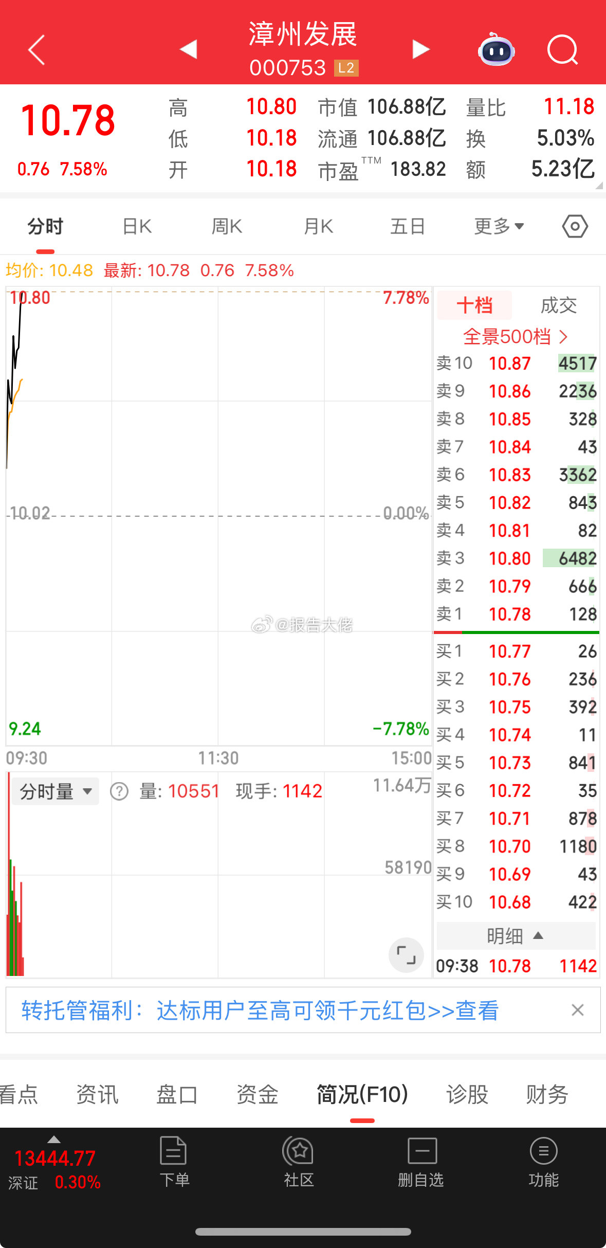 抛压太大了！​​​