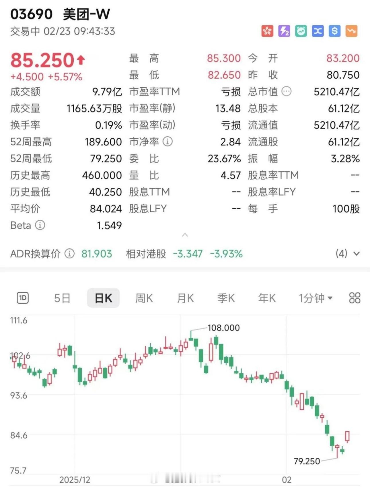 美团飘红，智谱和MiniMax股票双双大跌，智谱跌超18%，MiniMax跌超1