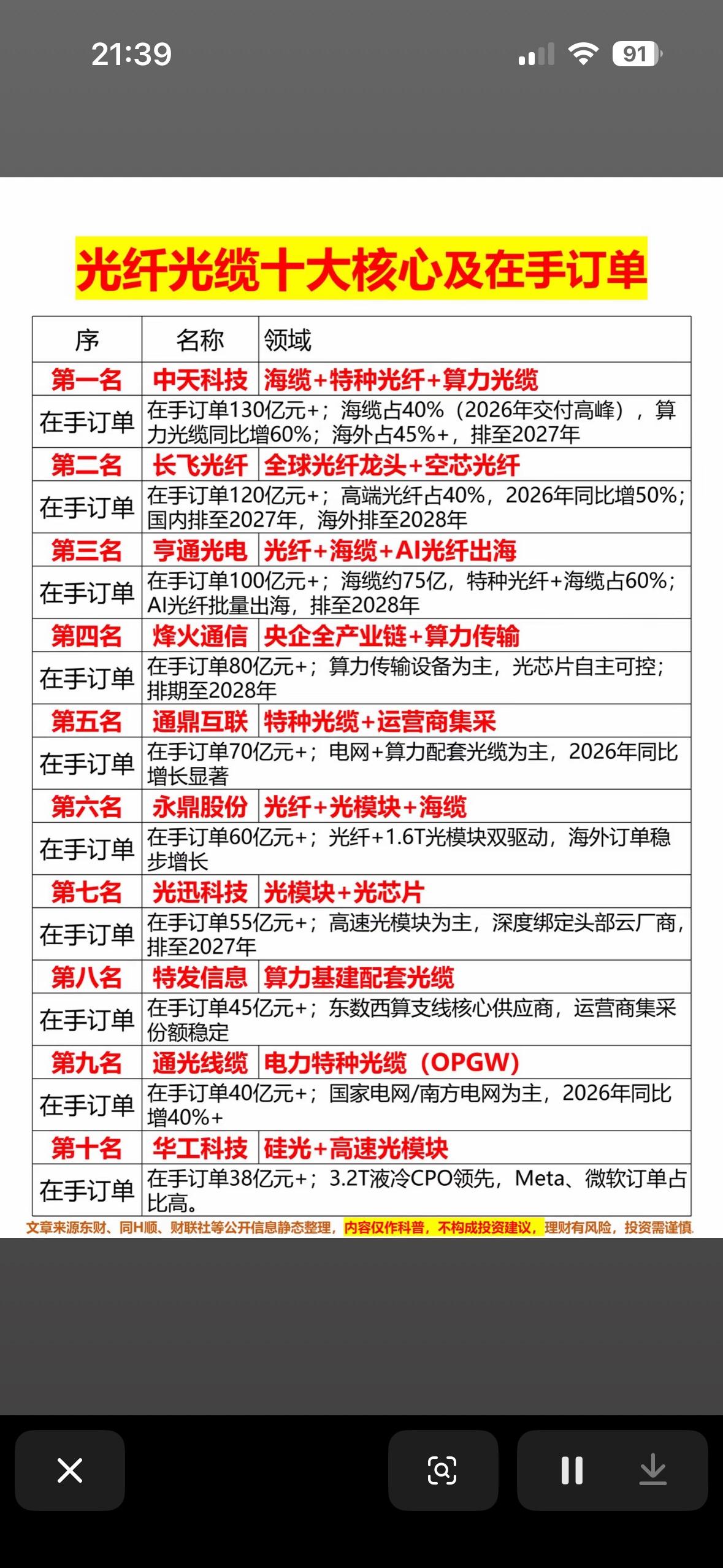 十大光纤光缆企业订单情况一览。最近研究了下十大光纤光缆企业的订单情况，真是各