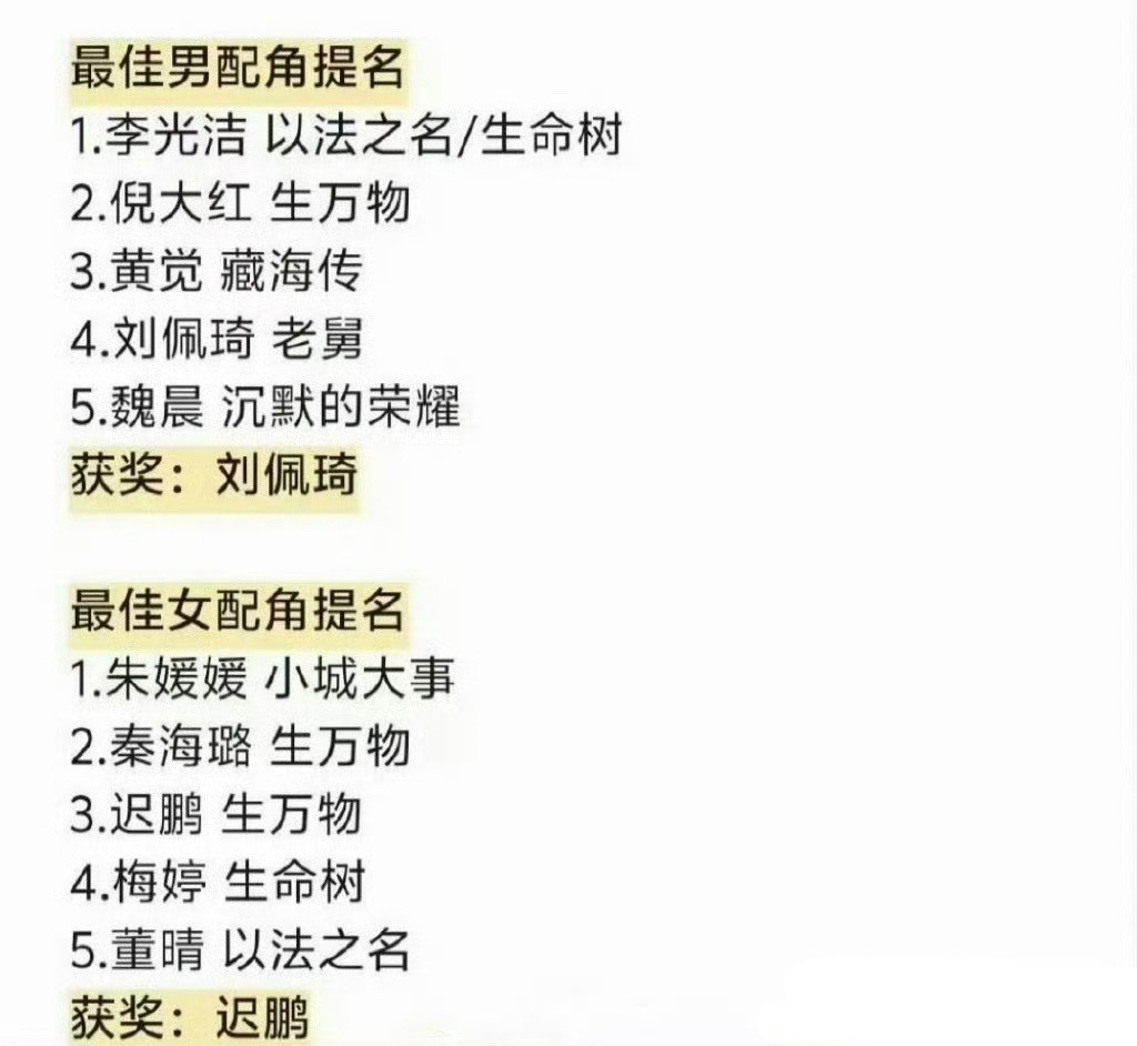 新一轮白玉兰获奖预测名单，和官博提名