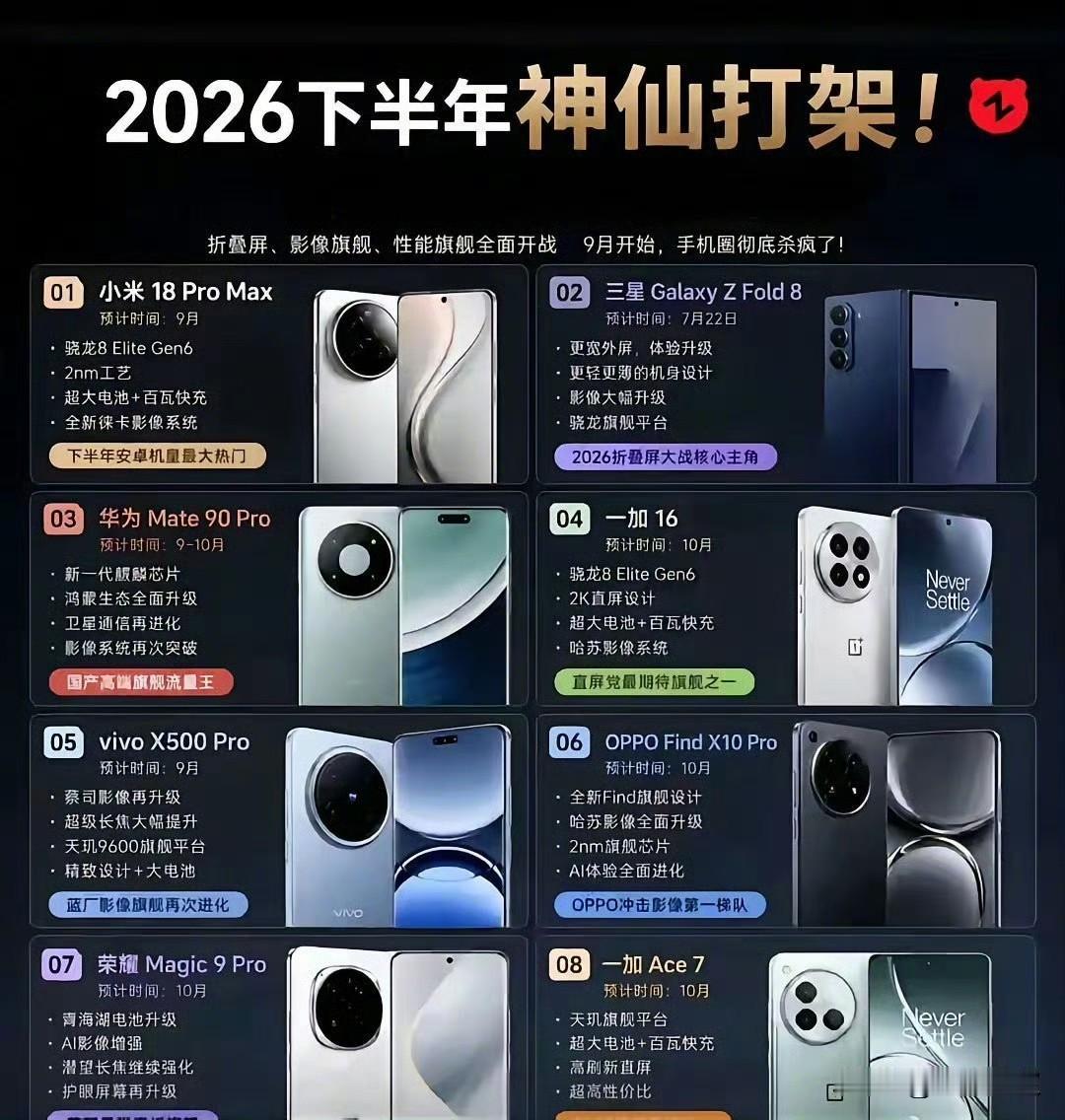 下半年华为、苹果、小米、vivo、OPPO、荣耀等旗舰机型配置被整理出来了，你会