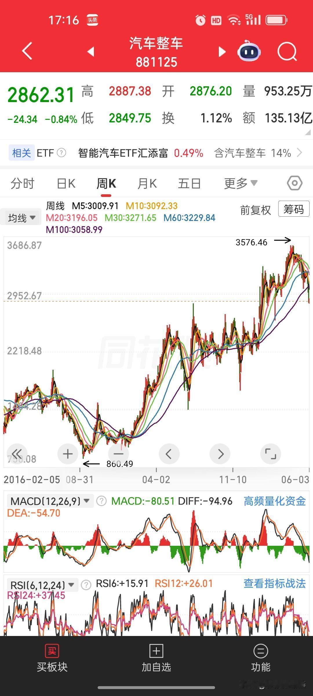 冰火两重天！房价收入比远超全球，车价却是全球洼地，两大行业未来走势值得深思