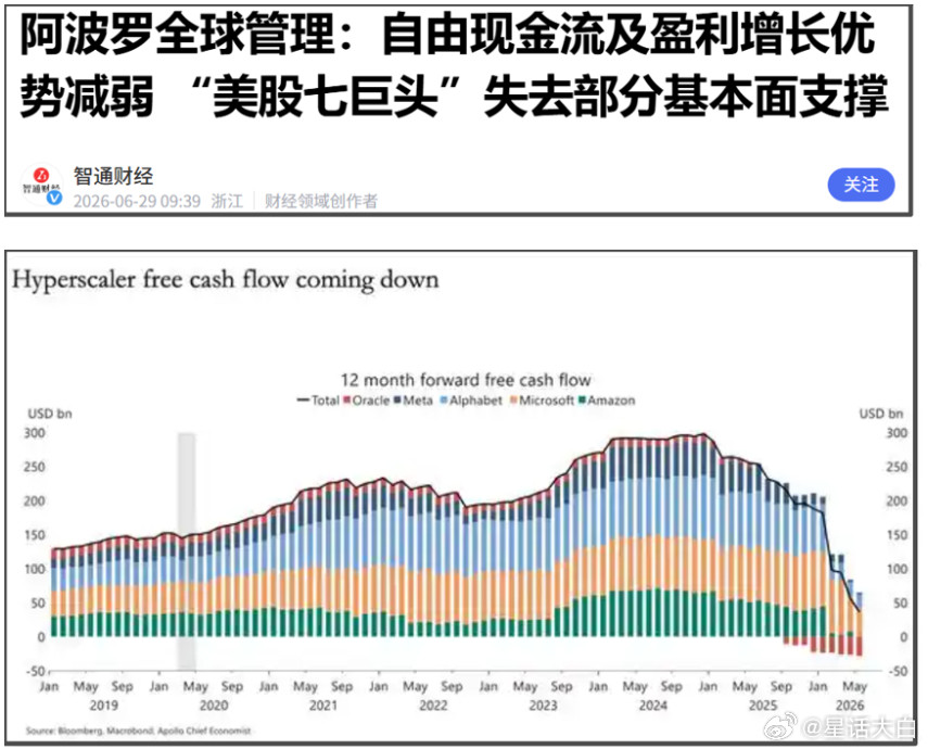 过去几年，美国一众科技巨头都投入海量资金进入AI大基建里，花高价买大量AI芯片和