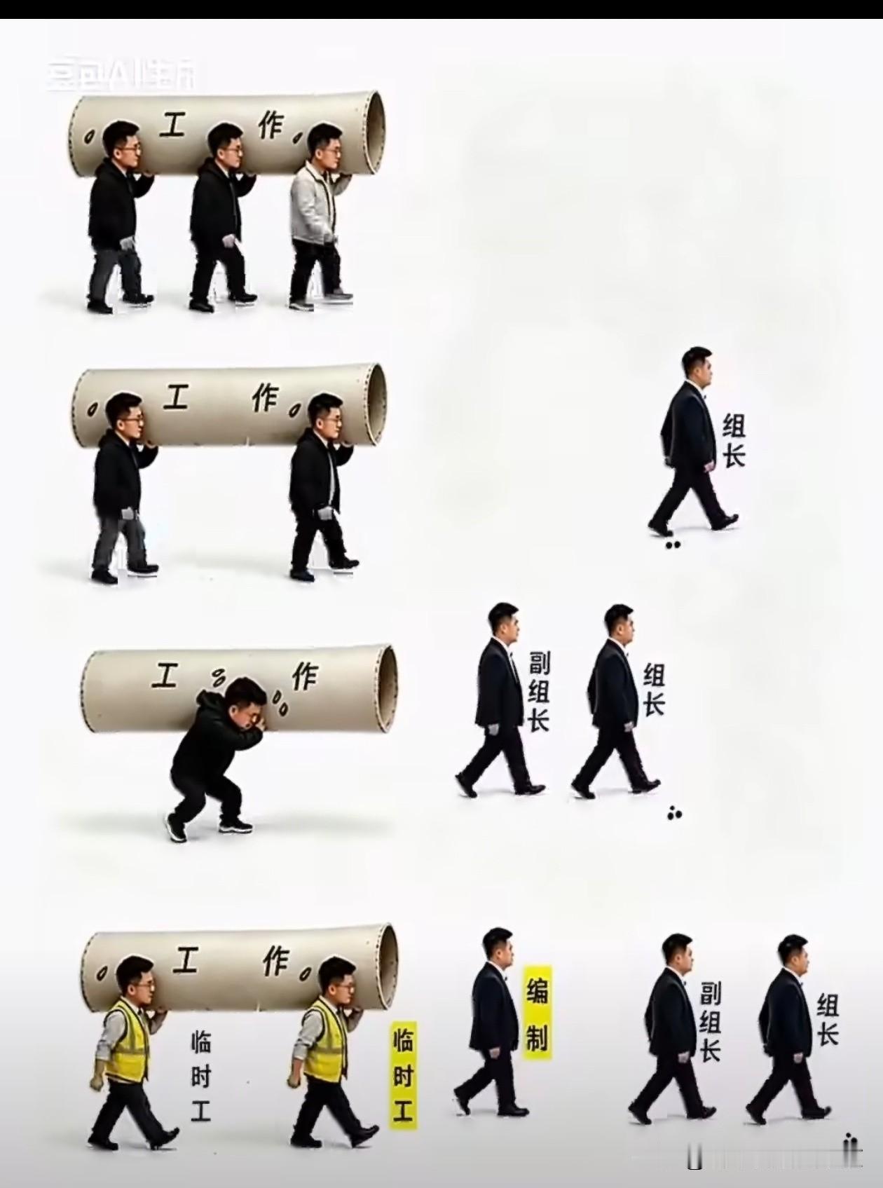 国内“工作进化史”