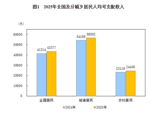 这有什么好争议的，国家内需不足的根本原因就两个！一个是居民收入分配的结构失衡，