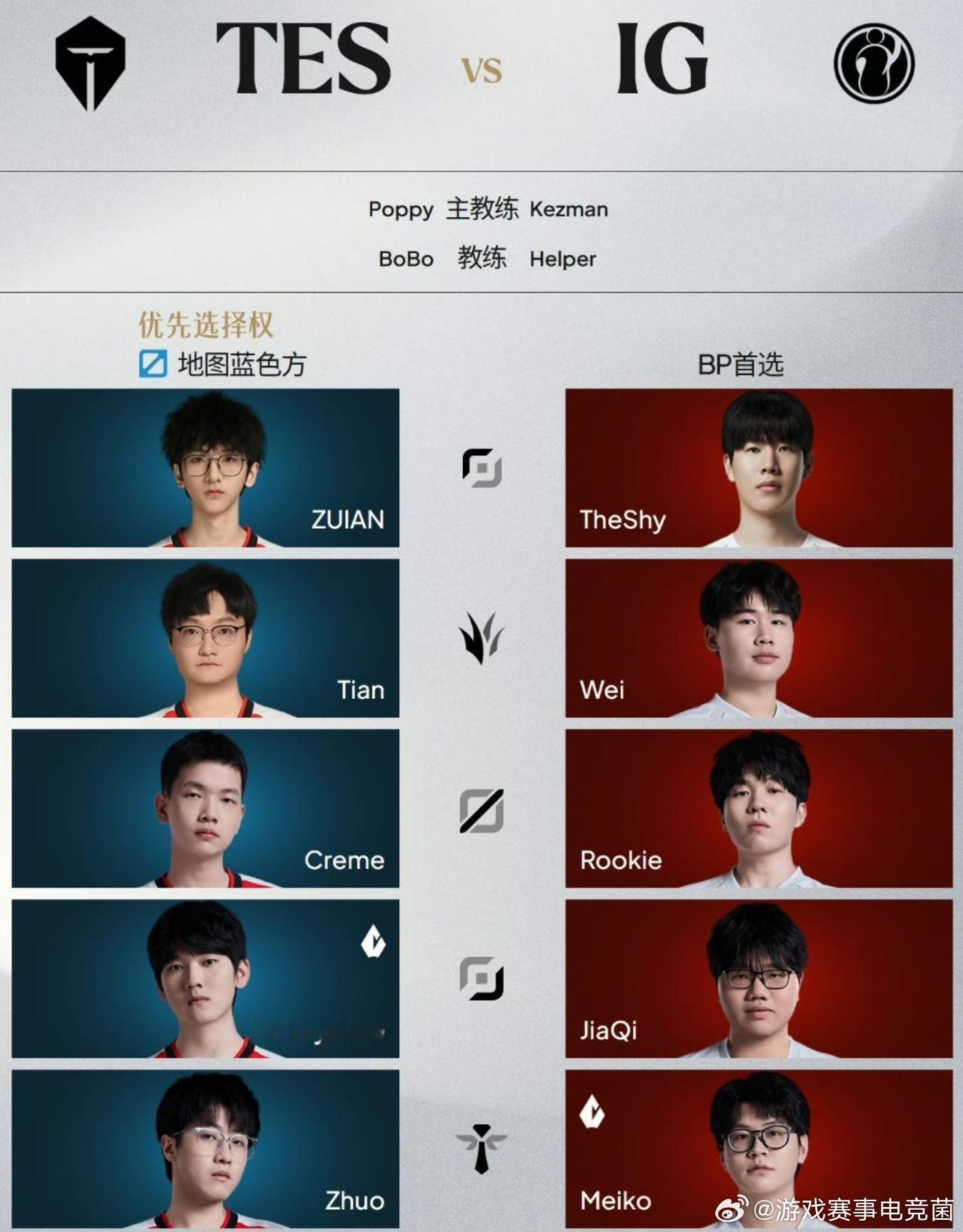 TES对战IG还是要看中野，上路对于theshy还是蛮放心的wei打小天对半开吧