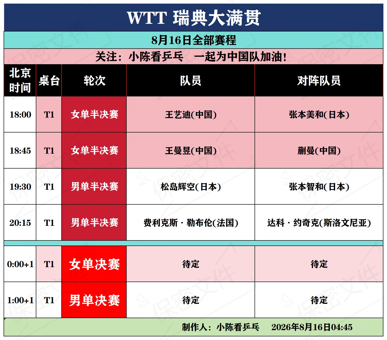 WTT瑞典大满贯8月16日全部赛程。WTT瑞典大满贯8月16日全部赛程...