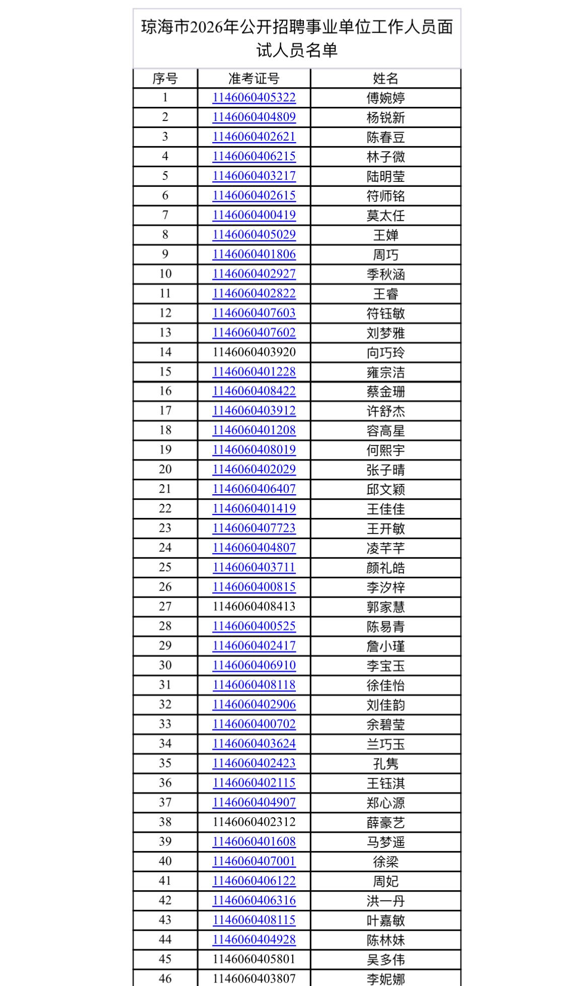 速查！琼海事业单位面试公告发布📌发布单位：琼海市人力资源和社会保障局?