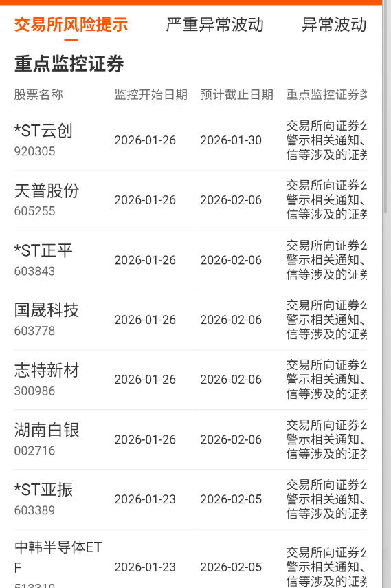 志特、天普、国晟续杯。