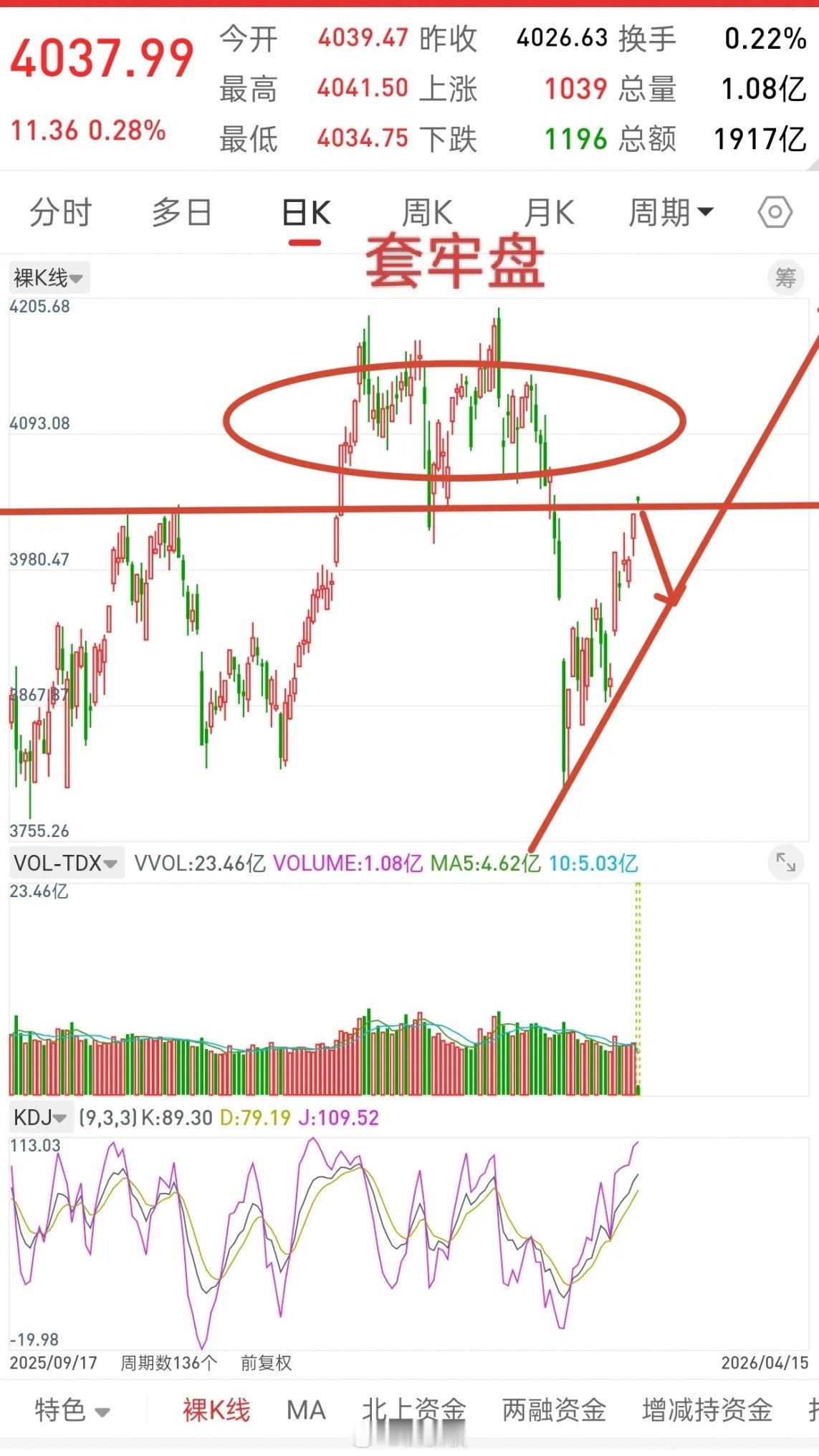 A股，永远不要赚市场最后一个铜板！因为最后一个铜板，往往伴随着风险，市场最忌违的