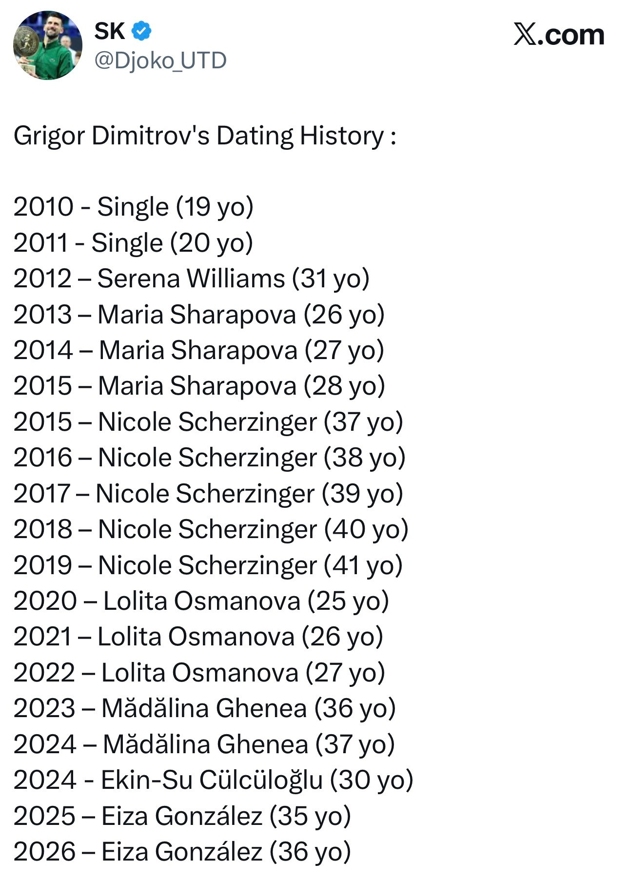 看外网球迷统计盘点迪米特洛夫的恋爱史……我第一反应是：他19、20岁的时候也未必