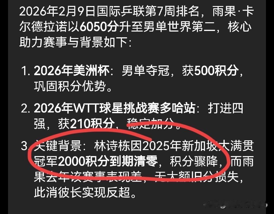 大家都误会了！成绩不好不是主要原因。积分多的骤降，积分少的反升，这才是主要原因。