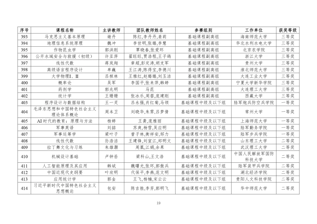 第五届全国高校教学创新大赛获奖名单（下）
